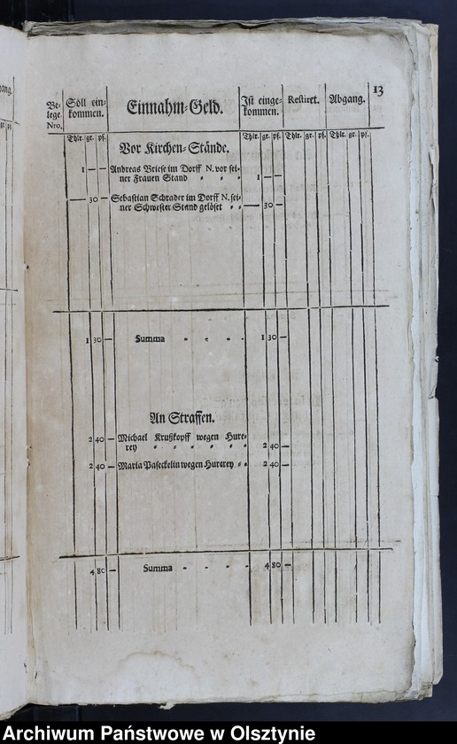 image.from.unit.number "Anweisungen betreffend der Kirchen-Kasse und anderen Sachen"