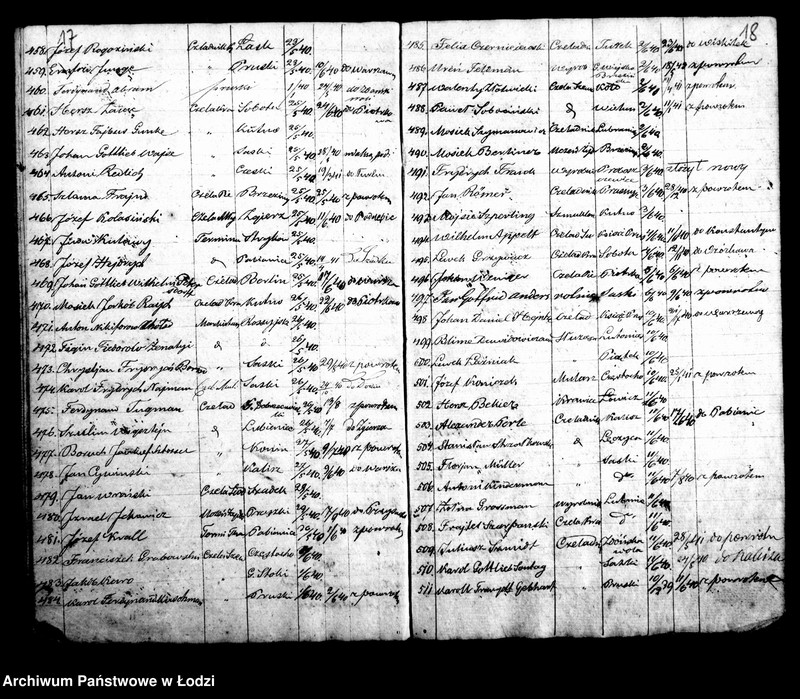 Obraz 14 z jednostki "Kontrolla I-sza przybywających różnych osób za świadectwami do miasta Łodzi w roku 1840"