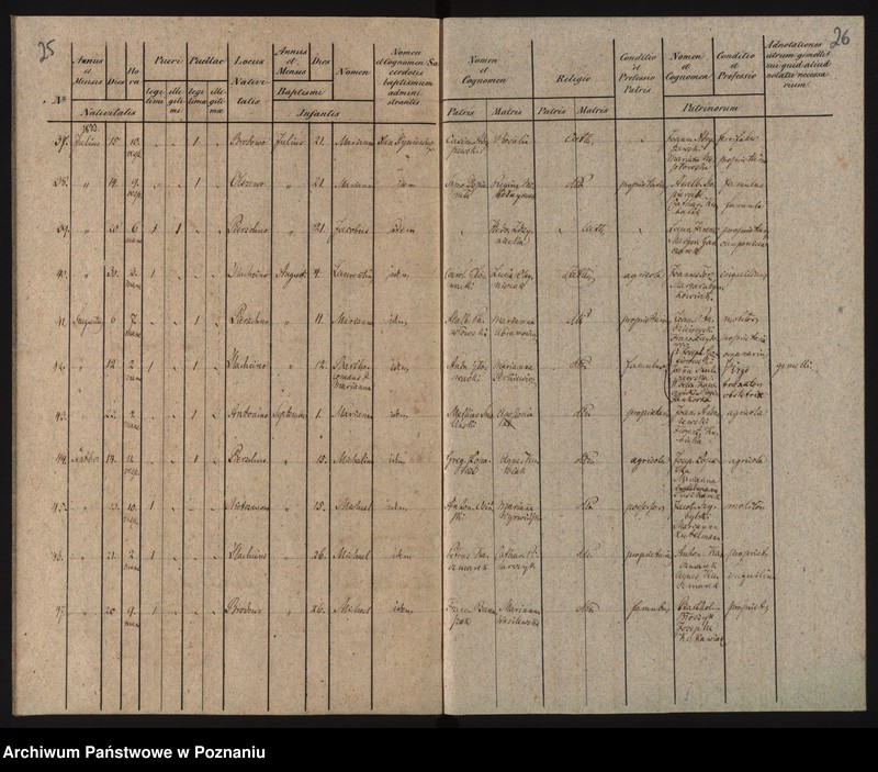 image.from.unit.number "Duplikat urodzonych"