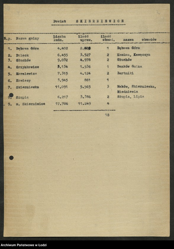 Obraz 3 z jednostki "Wybory do Sejmu okręg VII Skierniewice [- sprawozdania z przebiegu akcji wyborczej i głosowania, składy osobowe Obwodowych Komisji Wyborczych]"