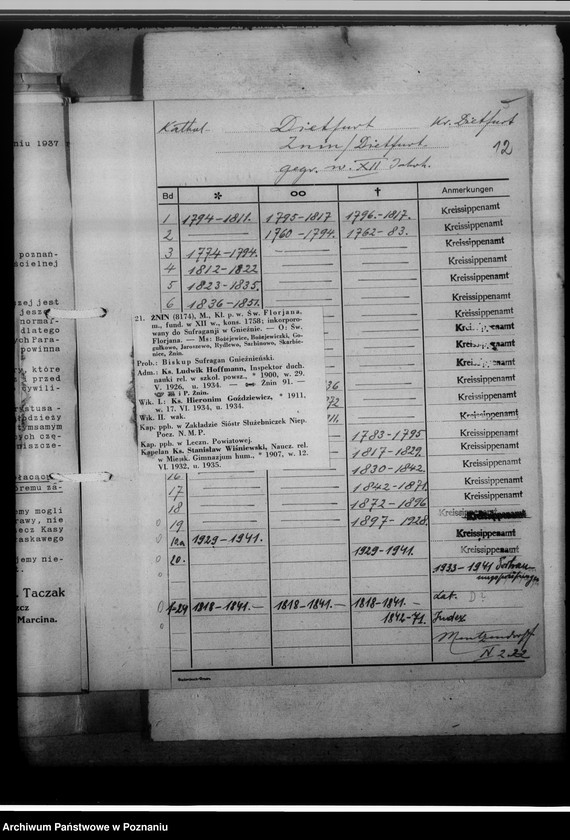 image.from.unit.number "Kreissippenamt Dietfurt [Żnin, wykazy ksiąg ewangelickich i katolickich]"