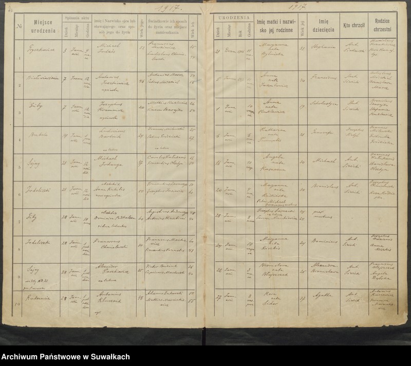 image.from.unit.number "[Księga akt] urodzonych 1917 [1918] 1919 1920"