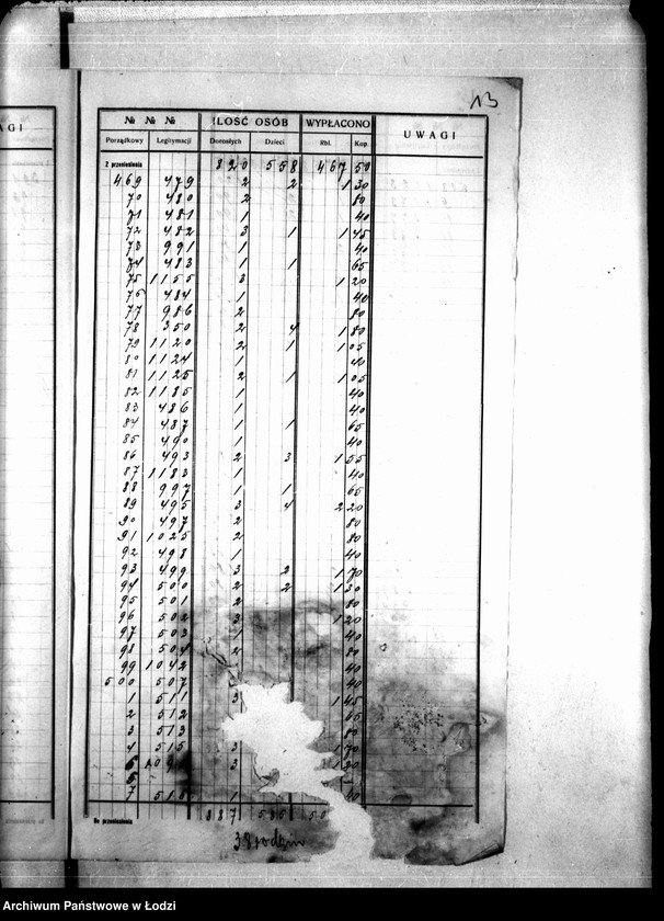 Obraz 17 z jednostki "Dzielnica XVIIb. Wykaz wydanych wsparć biednym, tydzień 41, 23 V-29 V 1915"
