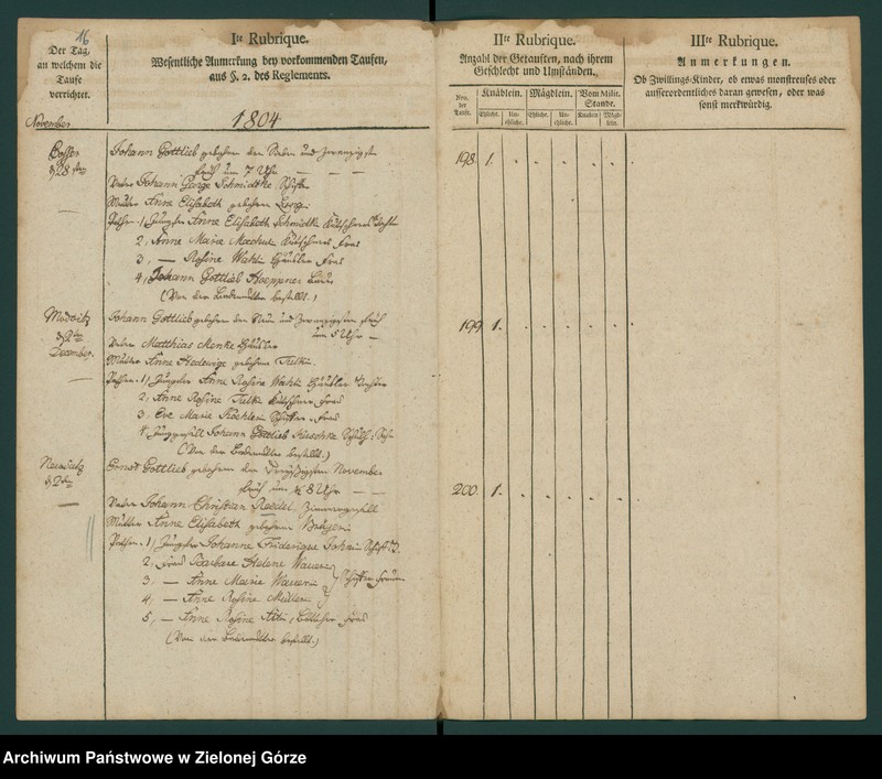 image.from.unit.number "[Metryki osób chrzczonych]"