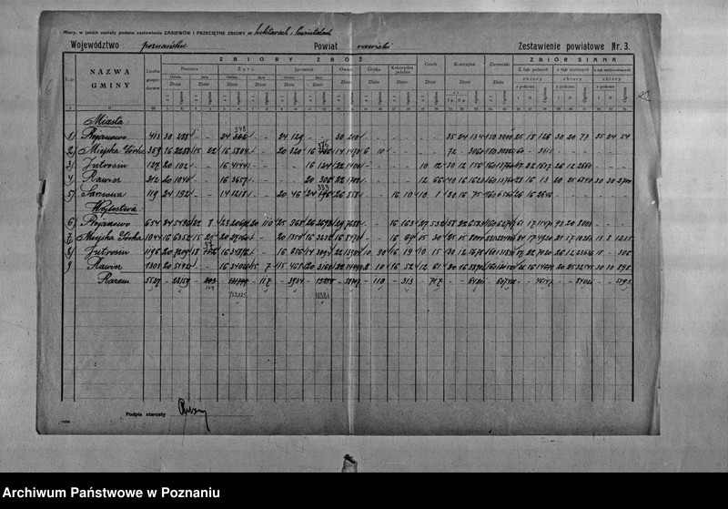 Obraz 8 z jednostki "/Statystyka produkcji rolnej - zestawienie powiatowe - Rawicz"