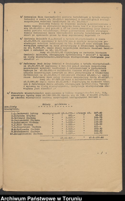 image.from.unit.number "[Jan Mieczysław Sczaniecki. Pisma dot. postępowania wobec spółdzielni "Rolnik" w Chełmży w stanie upadłości, list inż. B. Dobrzyckiego nt. organizacji Pierwszej Pomorskiej Wystawy Turystycznej w Toruniu, dyplom z Pom. Wystawy Ogrodniczo - Przemysłowej]"