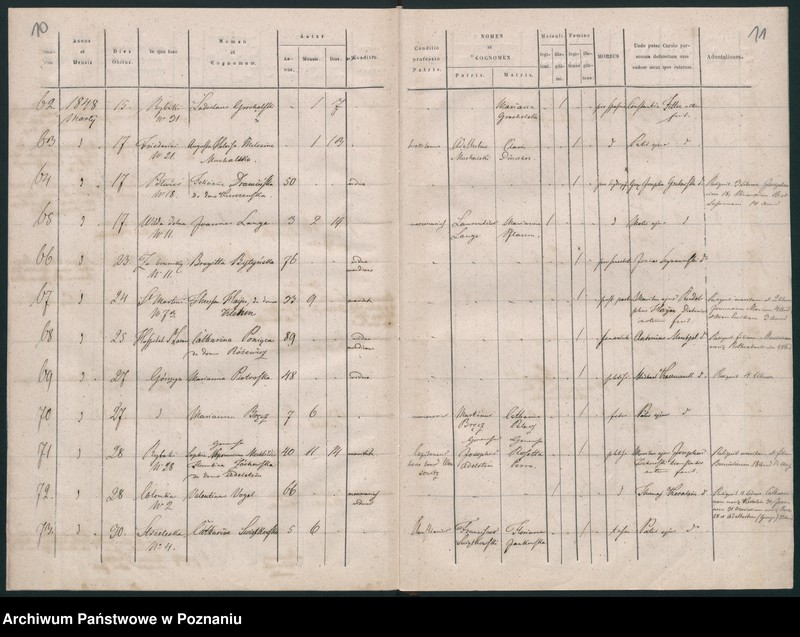 Obraz 8 z jednostki "Księga zgonów"