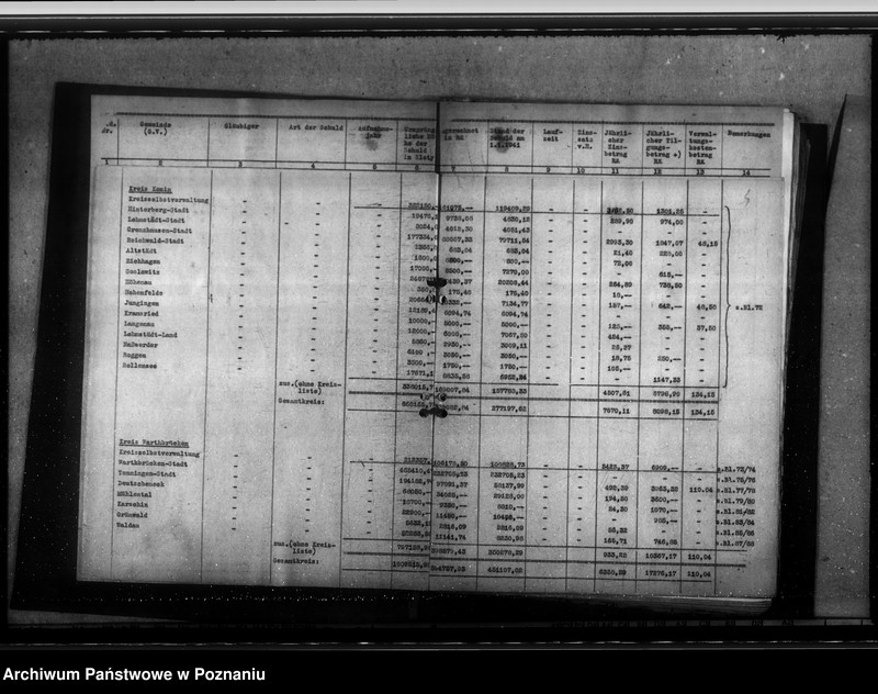Obraz 8 z jednostki "Schuldenverzeichnis der Gemeingen und Gemeindeverbände des Regierungsbezirks Hohensalza (Inowrocław)"