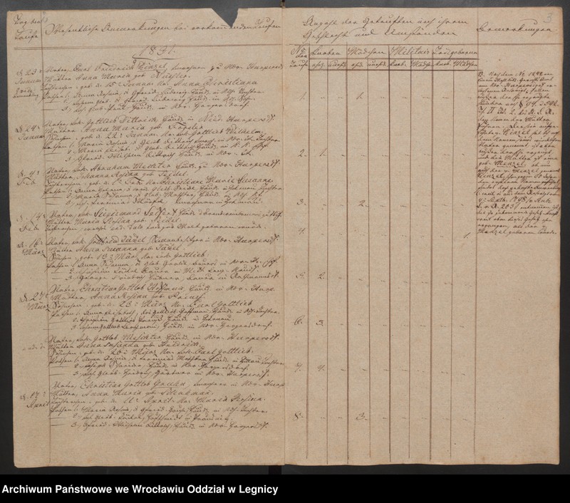 image.from.unit.number "Duplicat der Harpersdorfer Kirchenbücher von der Gemeinde Niederharpersdorf"