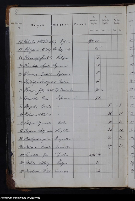 image.from.unit.number "Alphabetisches Namenverzeichnis"