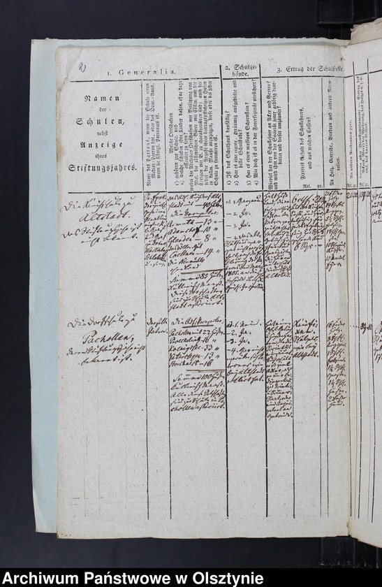 image.from.unit.number "Schulen-Tabelle des Kirchspiels Altstadt"