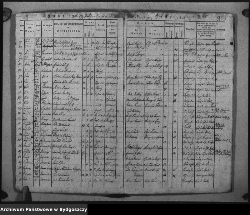 image.from.unit.number "Verzeichniss der Verstorbenen aus der evangel. Stadt- und Landgemeinde von Inowrazlaw Jahr 1838"