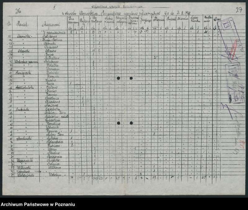 Obraz 20 z jednostki "[Tygodniowe zestawienia chorób zakaźnych z terenu województwa poznańskiego]"