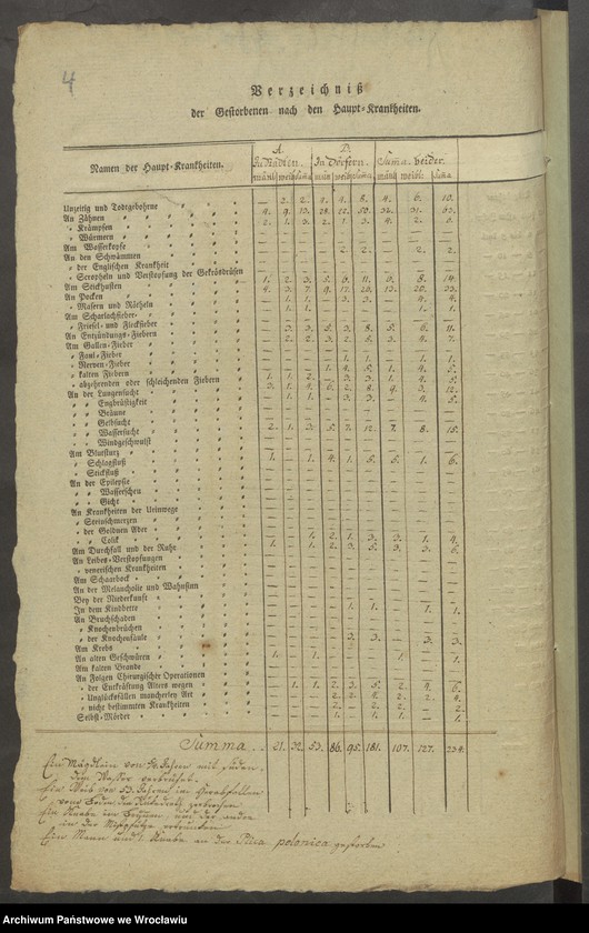 Obraz 5 z jednostki "Populations - Liste"