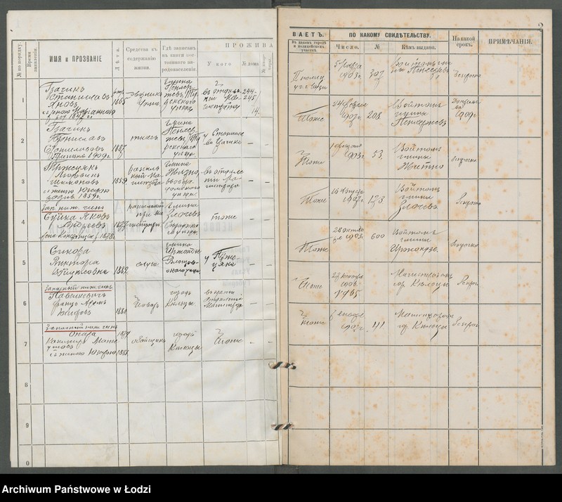 Obraz 5 z jednostki "[Księga ludności niestałej m. Łodzi nr domu polic.14/hip. 244, ul. Nowy Rynek - II uczastek]"