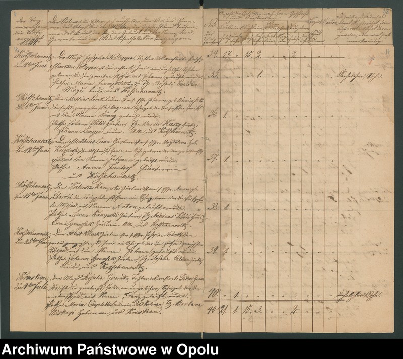 image.from.unit.number "General-Acten des Königlichen Kreis-Gerichts zu Rosenberg O/S. betreffend die Einforderung der Kirchen-Duplicate der katholischen Filialkirche zu Kotschanowitz [chrzty i zgony 1854-1868 oraz śluby 1850-1868"