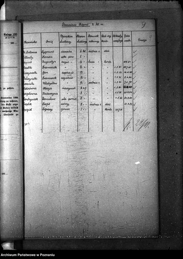 Obraz 13 z jednostki "[Spis urzędników starostw powiatowych woj. poznańskiego]"