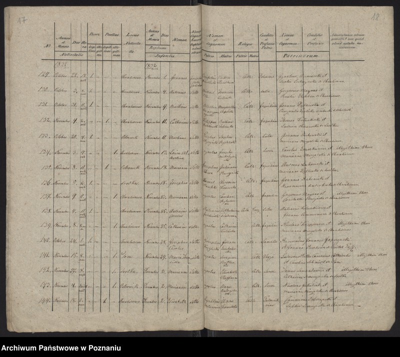 Obraz 11 z jednostki "Księga urodzeń"