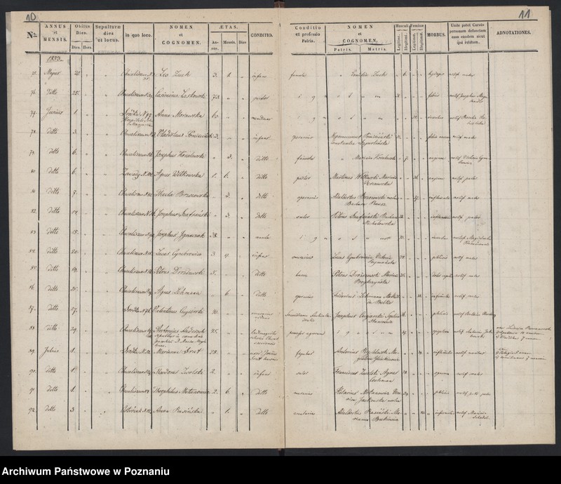 Obraz 8 z jednostki "Księga zgonów"