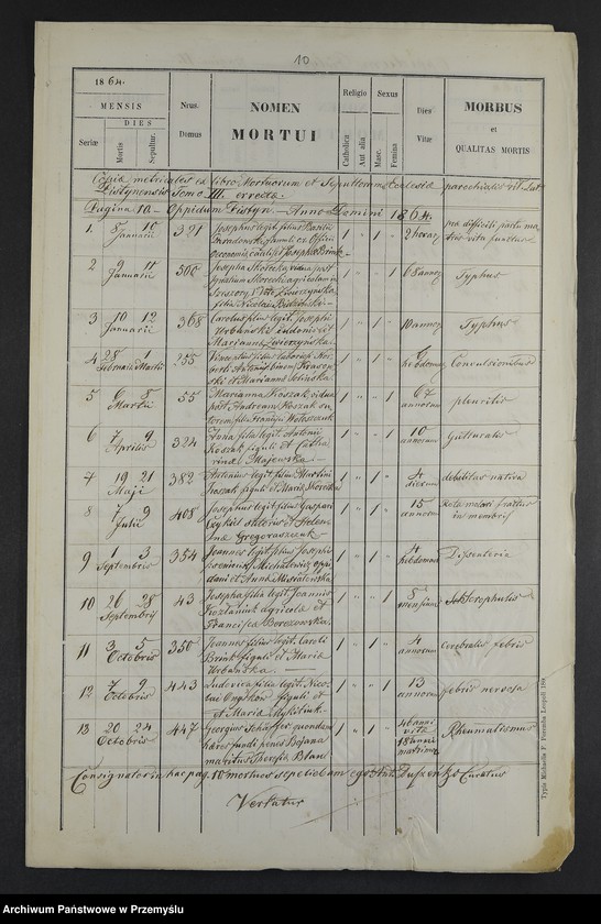 Obraz 12 z jednostki "[Odpisy ksiąg zgonów parafii rzymskokatolickiej Pistyń z lat 1857-1860, 1863-1865]"