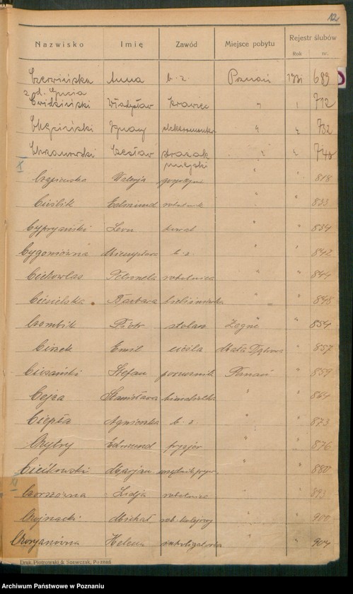 Obraz 14 z jednostki "Spis alfabetyczny małżeństw za 1931"