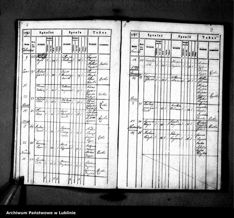 Obraz 7 z jednostki "Liber copulatorum pro villa Hucisko alias Susiec"