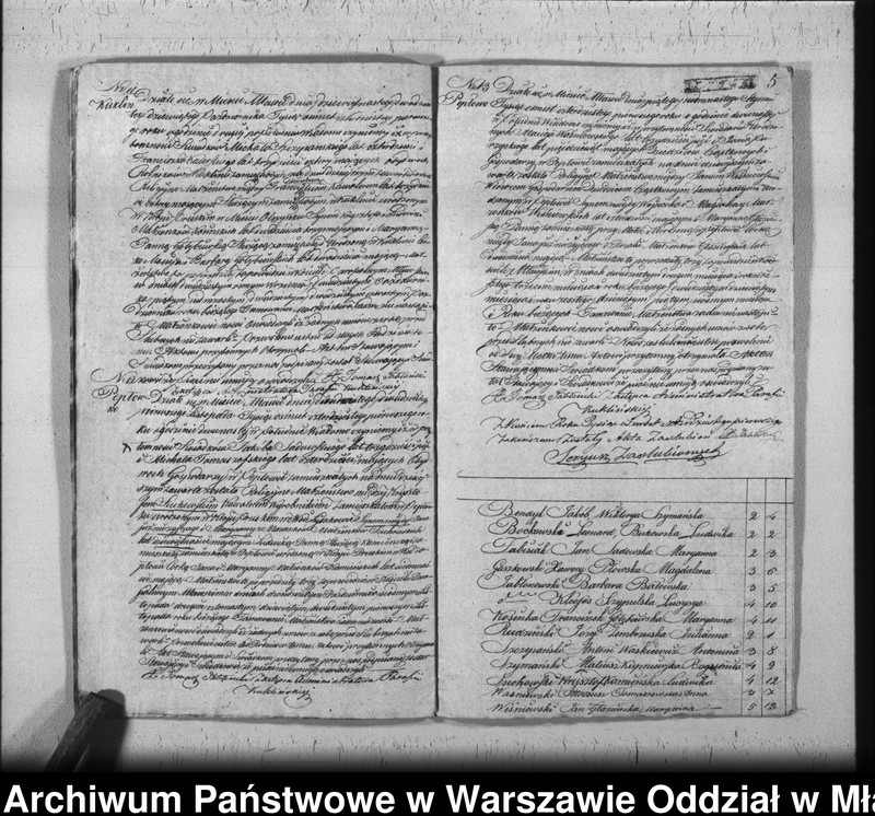 image.from.unit.number "Akta urodzin, małżeństw i zgonów"