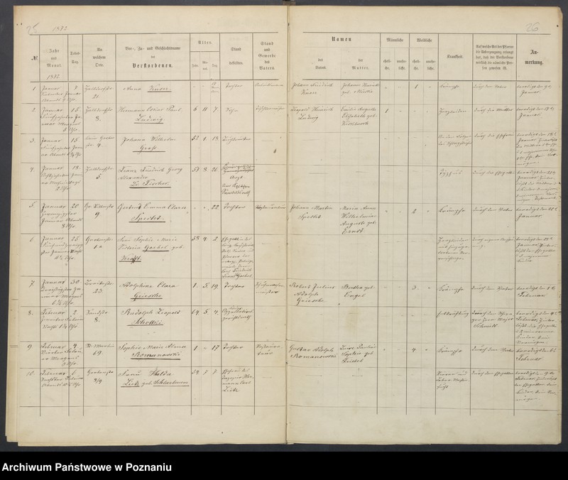 Obraz 16 z jednostki "Duplikat der Tauf, Trau und Sterberegister"