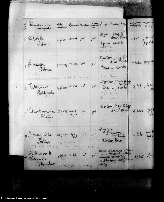 Obraz 19 z jednostki "Miejskie Gimnazjum Żeńskie imienia Błogosławionej Jolanty- Gniezno"