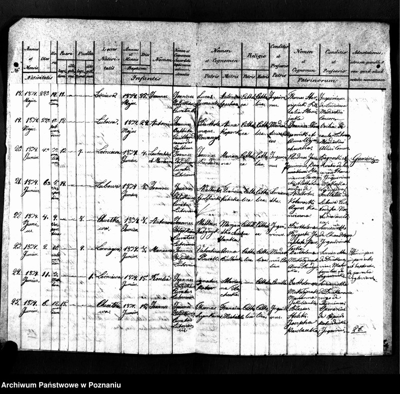 image.from.unit.number "Duplicatus baptisatorum"