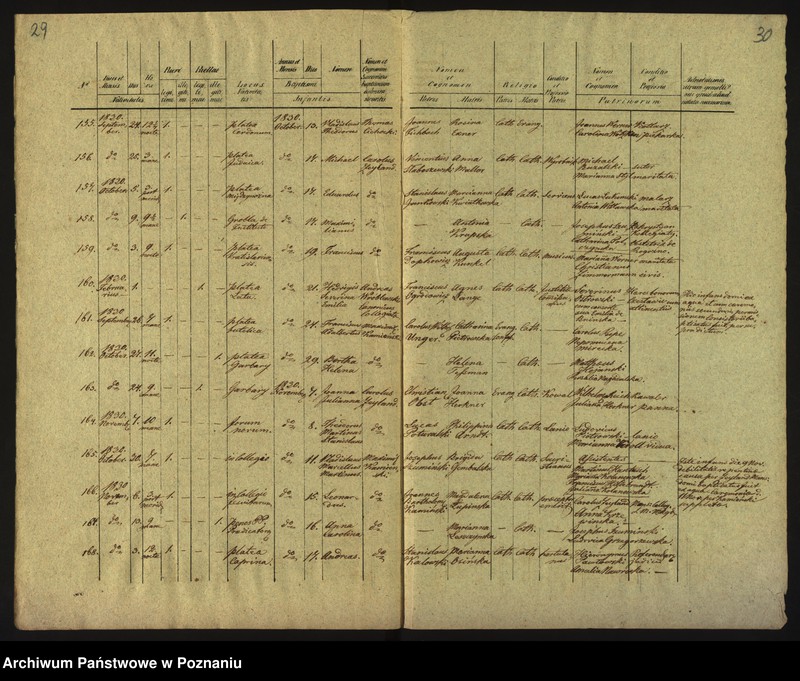 Obraz 18 z jednostki "Księga urodzin"