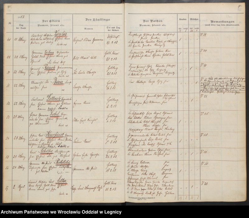 image.from.unit.number "Tauf-Register"