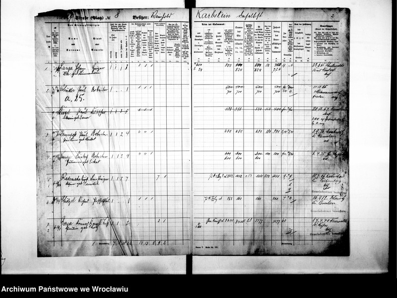 image.from.unit.number "Personalienverzeichnisse"