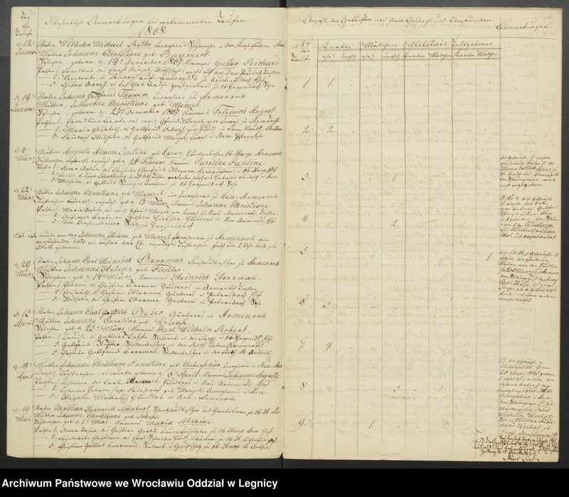 image.from.unit.number "Duplicat der Harpersdorfer Kirchenbücher von der Gemeinde Armenruh und dessen Anteil"