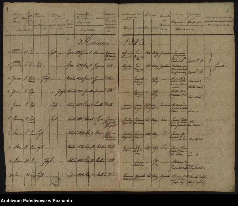 Obraz 4 z jednostki "Duplikatus Librorum Metrices Baptisatorum, Copulatorum et Mortuorum"
