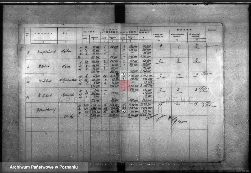 Obraz 8 z jednostki "Übersichten über den Geschäftsumfang im Bauwesen und der Reichsbauverwaltung"