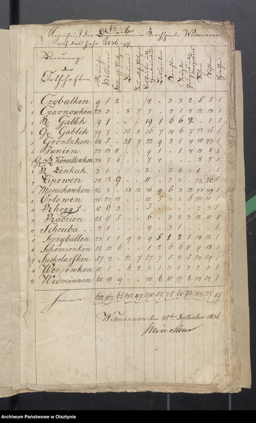 image.from.unit.number "Beläge zu der Widminnenschen Kirchen Kassen rechnung pro 1836/37"