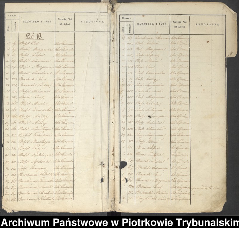 image.from.unit.number "Księga ludności stałej: Gazomia, Żywocin, Folwark Żywocin, Folwark Noworybie, Krzykowice, Folwark Krzykowice, Kosów"