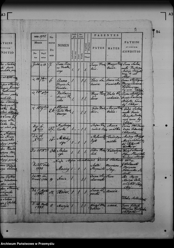 image.from.unit.number "[Kopie ksiąg metrykalnych parafii Boberka (dekanat Lutowiska)]"