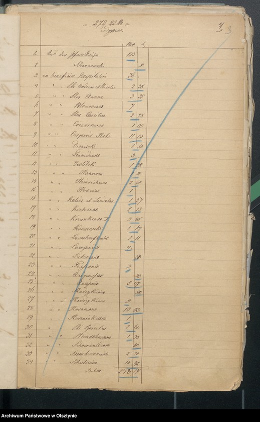 image.from.unit.number "/Rachunki kościelne/"