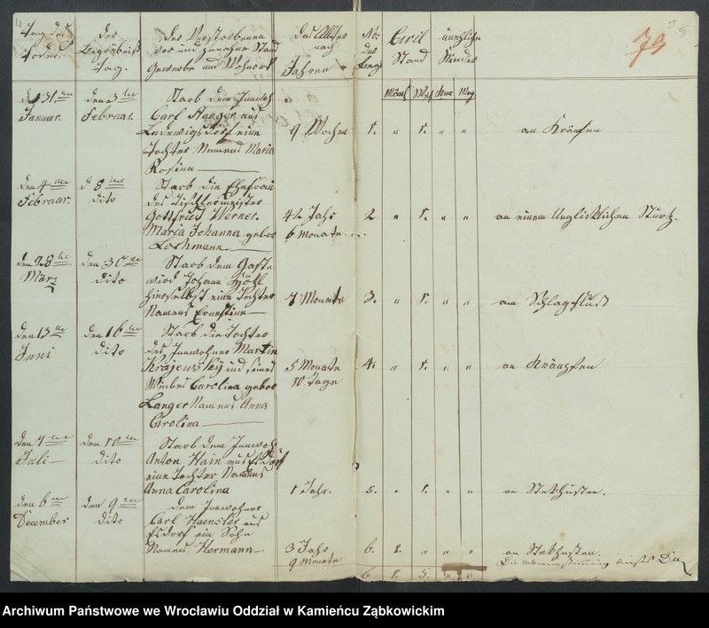 image.from.unit.number "Amtsgericht Schweidnitz Duplicate der Kirchenbücher zu Schwengfeld"