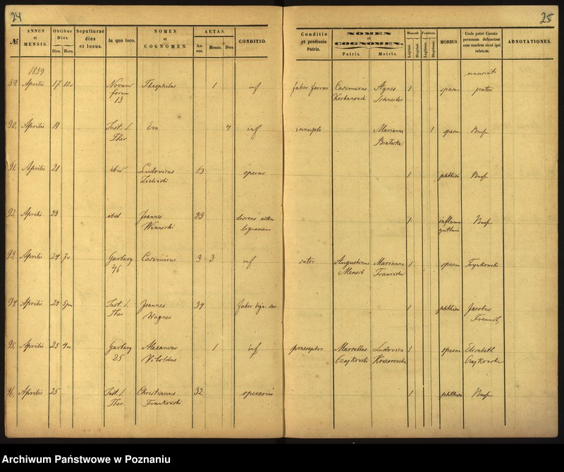 Obraz 15 z jednostki "Księga zgonów"
