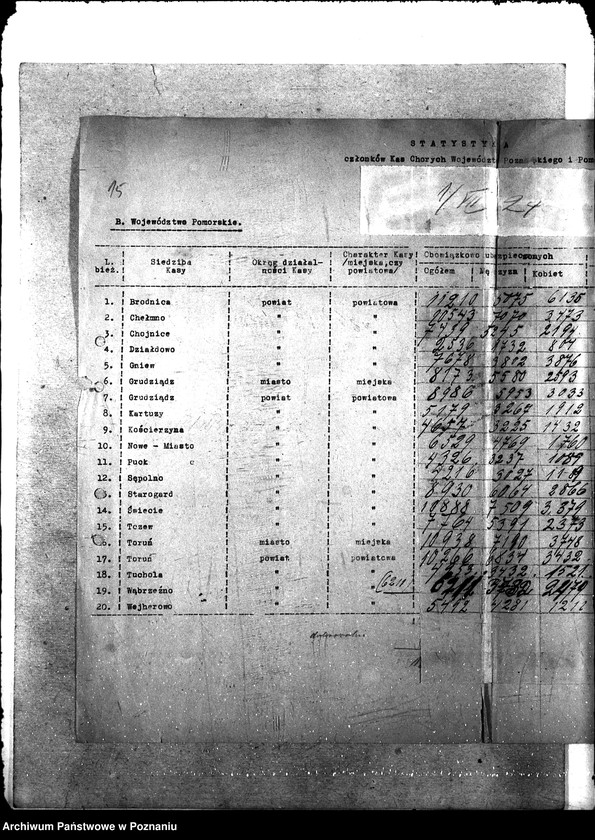 Obraz 19 z jednostki "Statystyka [członków kas chorych]"