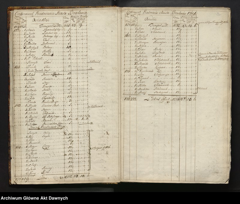 image.from.unit.number "Inwentarz starostwa Bracławskiego, Województwo Bracławskie."