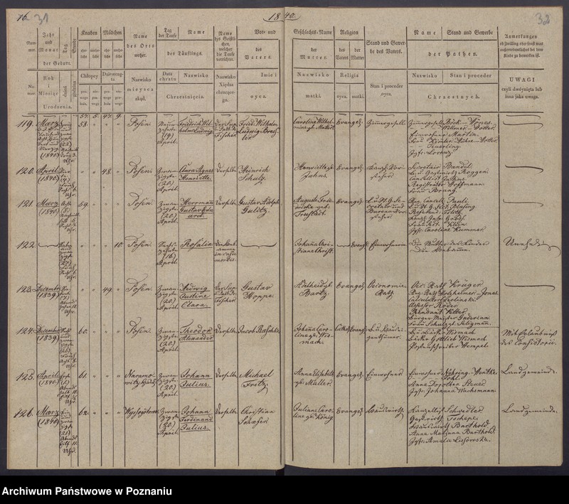 Obraz 19 z jednostki "[Akta urodzeń i chrztów, zgonów i pogrzebów, zapowiedzi i ślubów]"