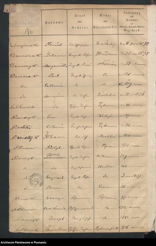image.from.unit.number "Alfabetyczny spis zgonów"