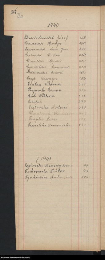 Obraz 18 z jednostki "Indeks zgonów"