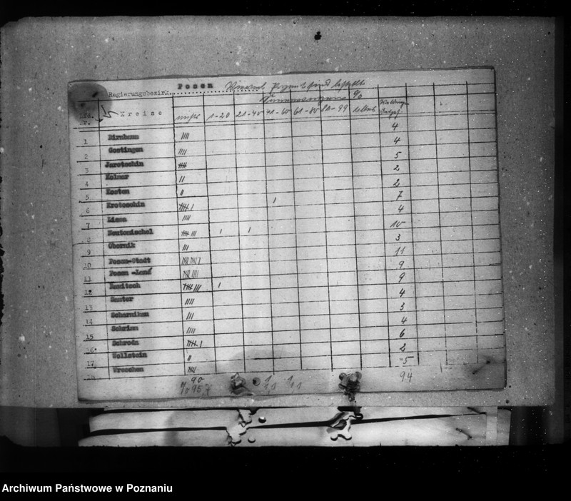 Obraz 9 z jednostki "Ernte- Ermittelung und Saatenstand"