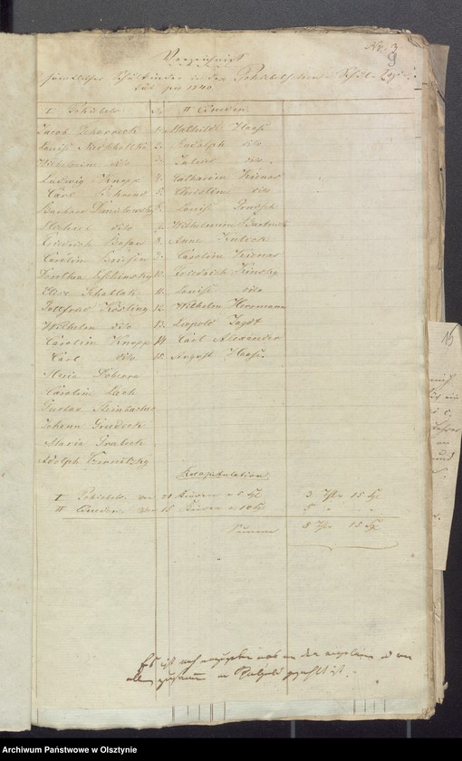 image.from.unit.number "Schwarzsteinsche Kirchspiels Schul-Kassen-Rechnung"