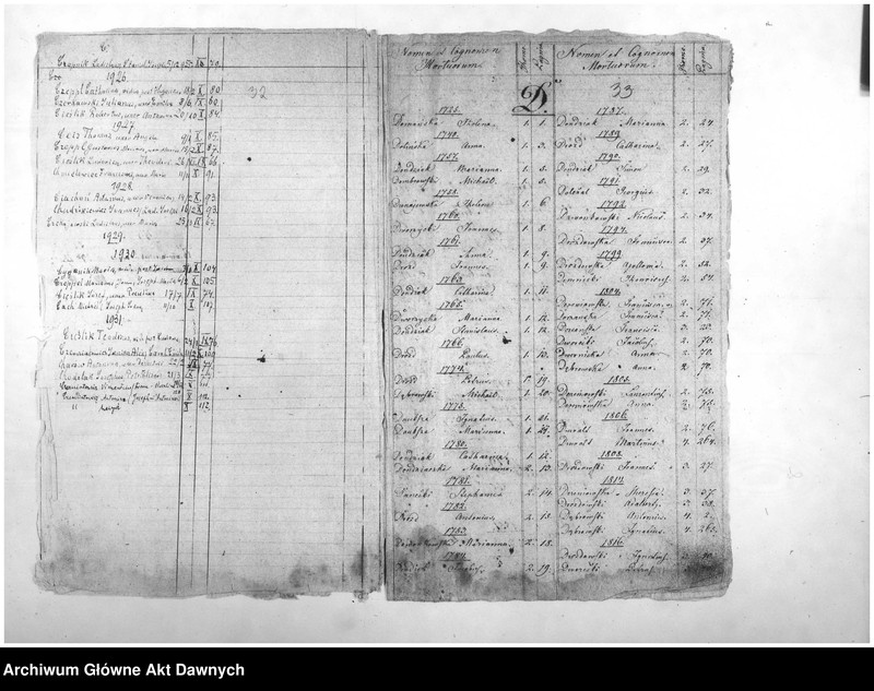 image.from.unit.number "Parafia: Nadwórna. Dekanat: Stanisławow. Indeks alfabetyczny do ksiąg metrykalnych zgonów*."